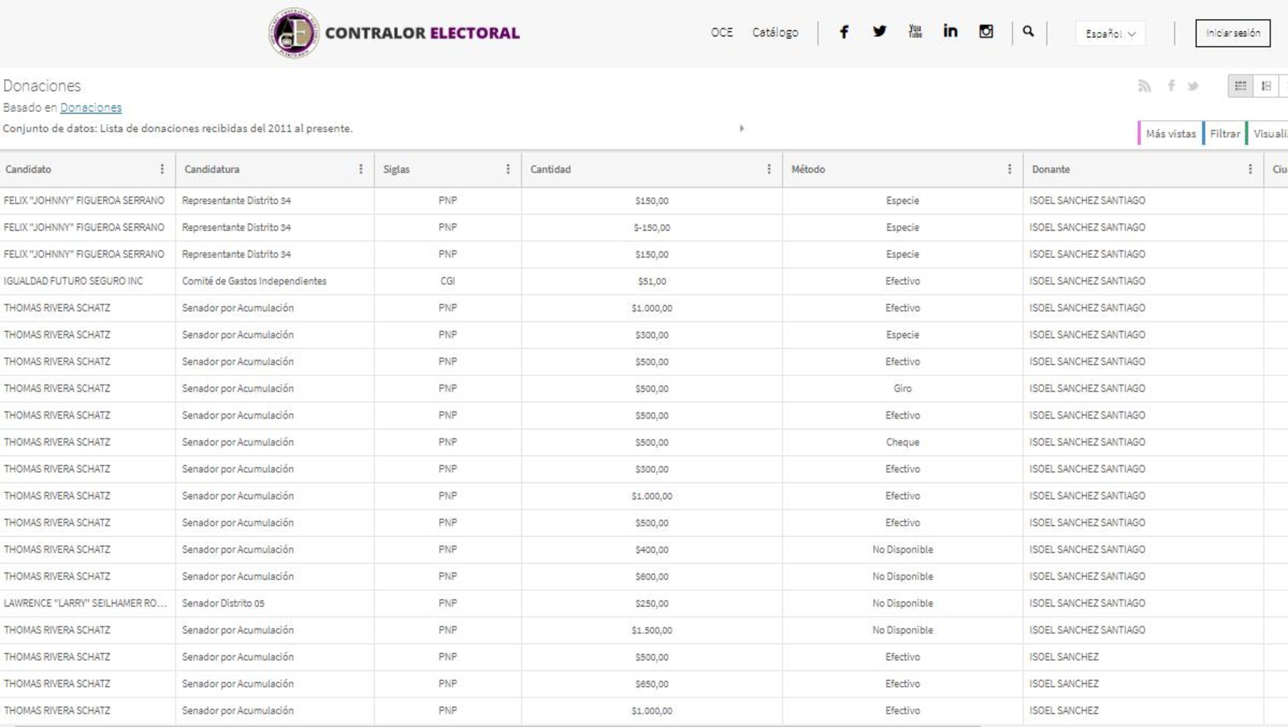 (Captura de data.oce.pr.gov/Donaciones)