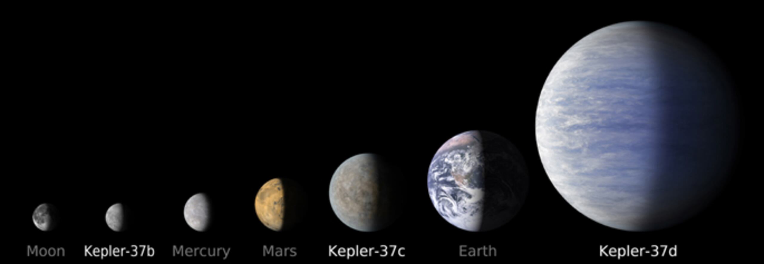 Kepler-37b forma parte, a su vez, de un sistema planetario también de reciente descubrimiento, el sistema Kepler-37, alrededor de una estrella "similar" a nuestro Sol y que se encuentra en la constelación Lyra, a unos 210 años-luz de la Tierra. (AFP/Nasa)