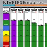 En condición normal los embalses de la AAA 

