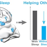 Dormir poco nos vuelve menos generosos 