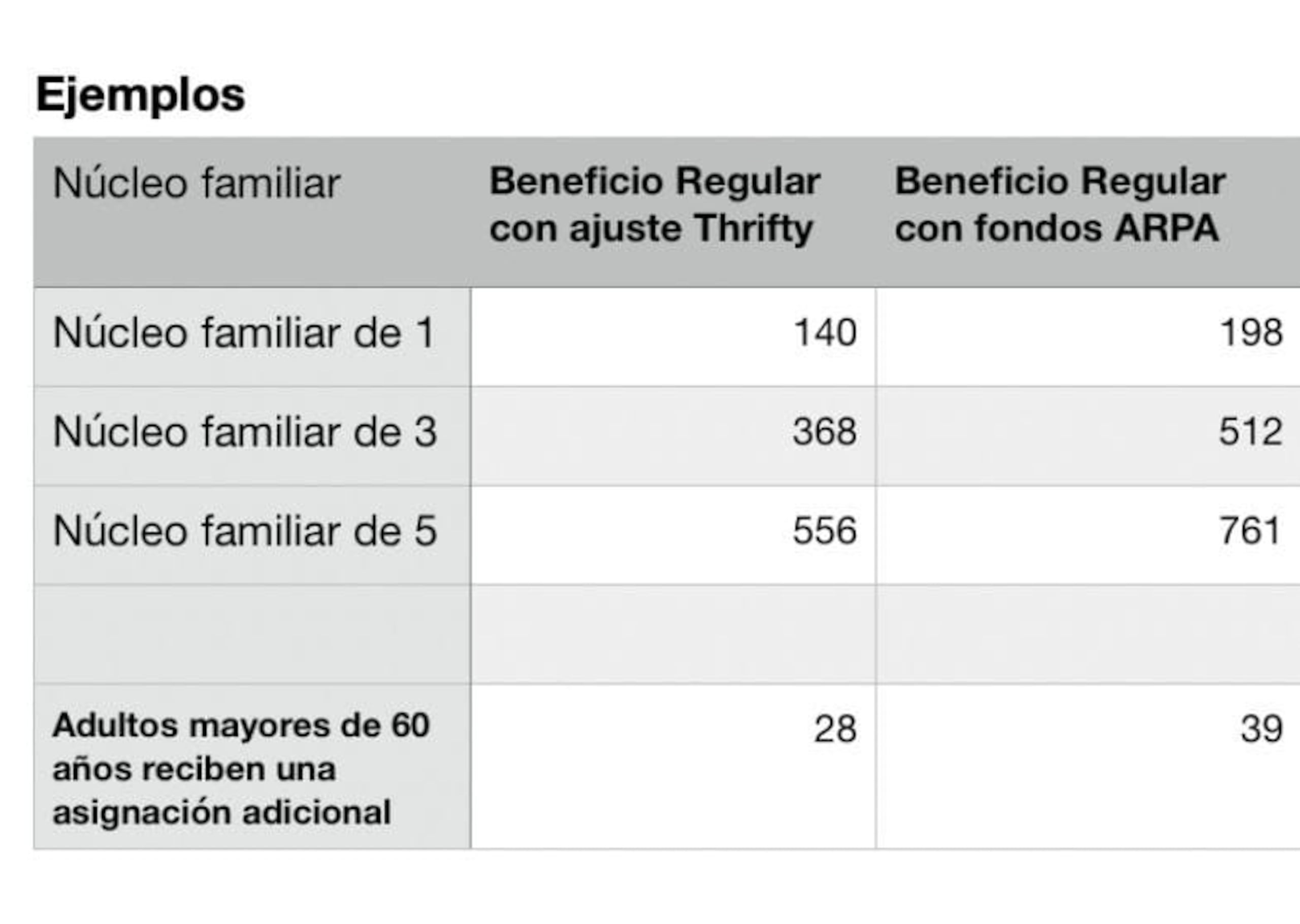 Tabla