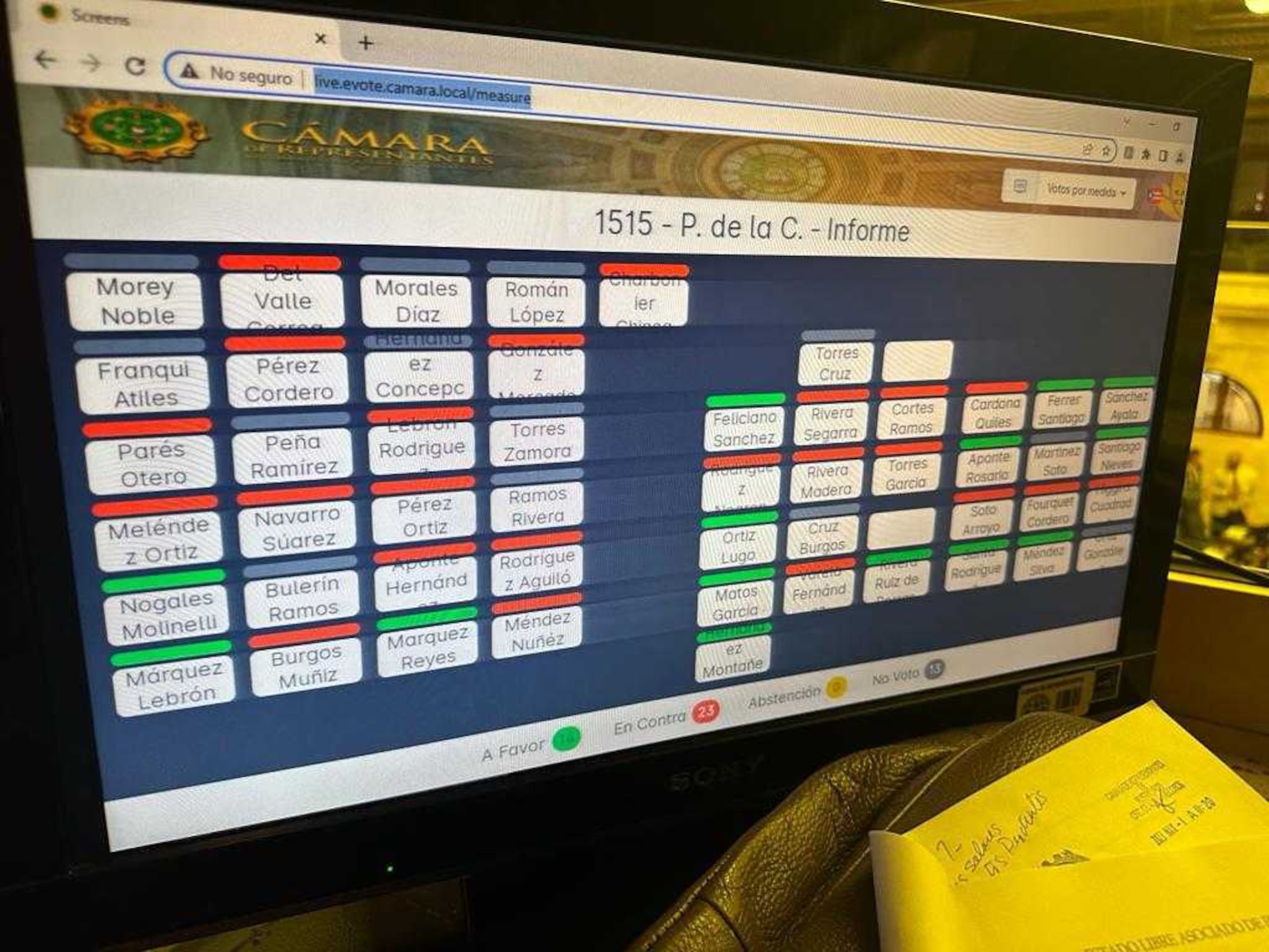 La medida recibió 14 a favor y 23 en contra. Otros 13 representantes no participaron de la votación.