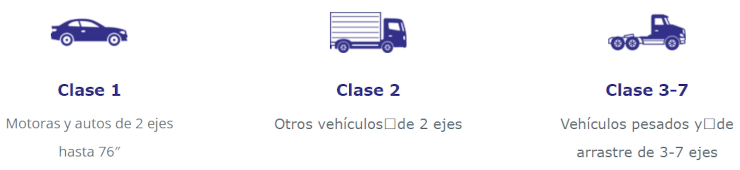 Clasificaciones de los vehículos en relación a los peajes.