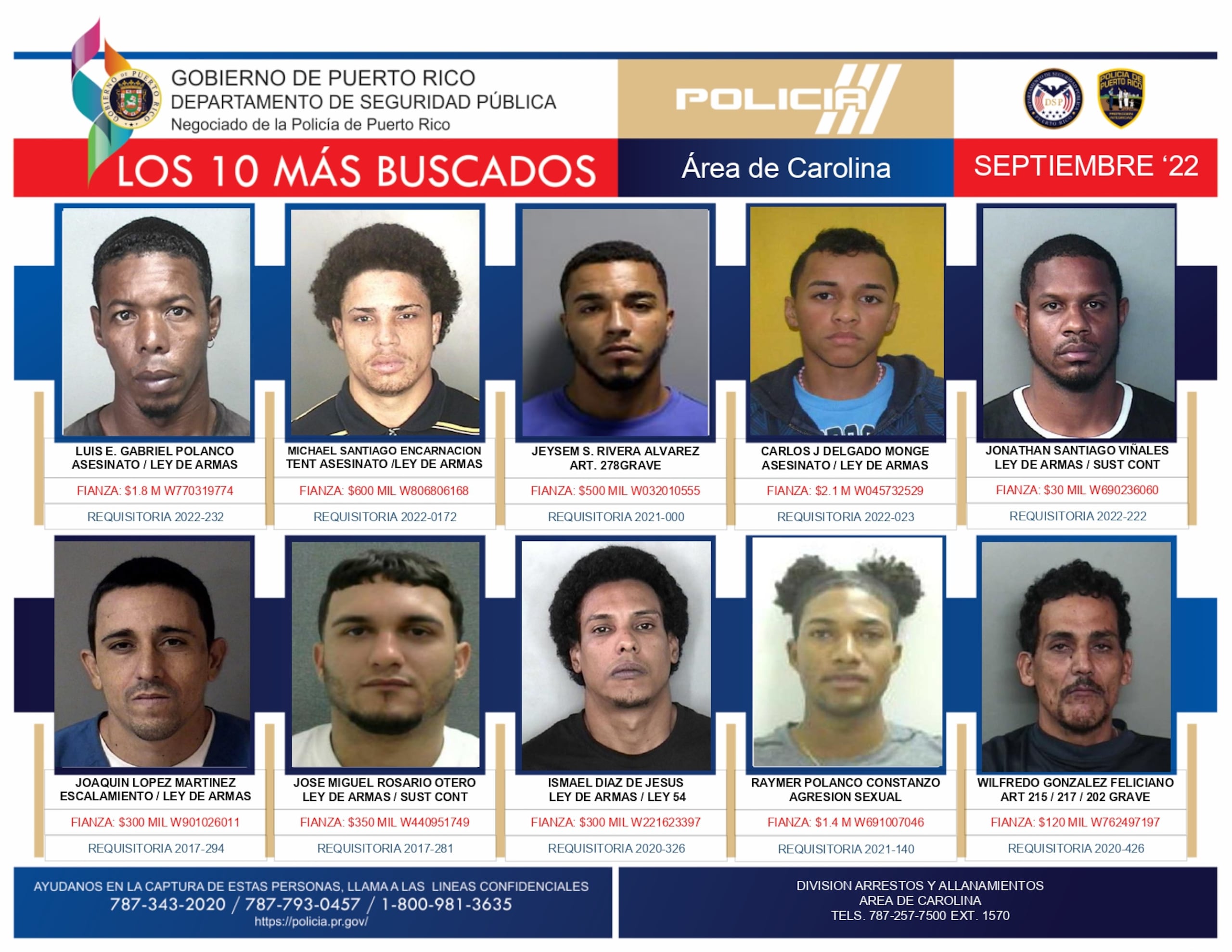 Lista actualizada en septiembre de 2022 de los 10 criminales más buscados del área de Carolina.