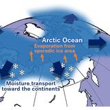 Un océano Ártico más cálido provoca más nevadas en Eurasia, según un modelo 