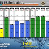 AAA anuncia racionamiento desde ese jueves para Carraízo