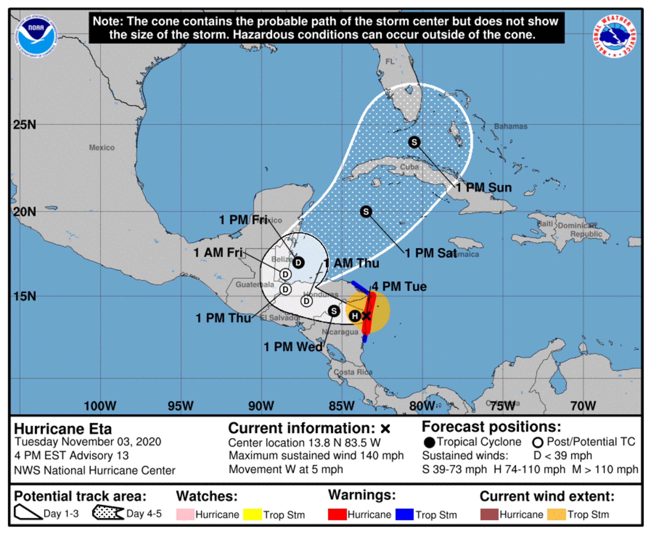 Pronóstico del huracán Eta.