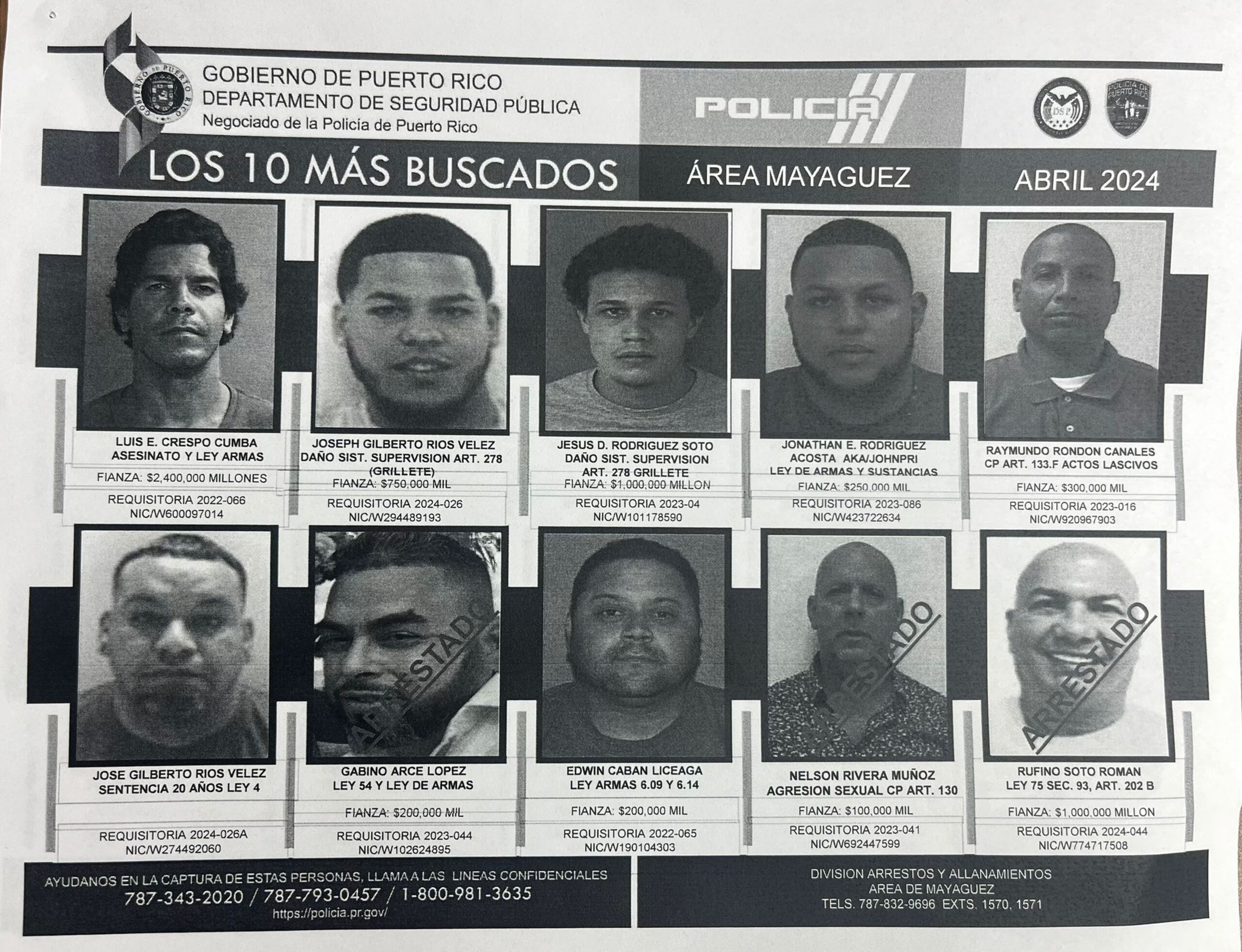 Jesús D. Rodríguez Soto (el tercero en la fila superior) figuraba en la lista de los 10 fugitivos más buscados en la zona policíaca de Mayagüez.